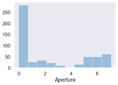 Focal length histogram